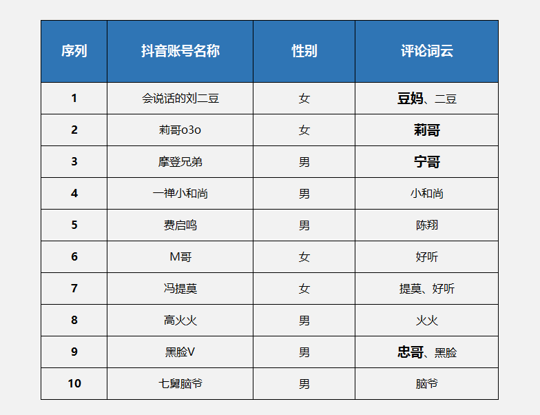 外號(hào)都很奇葩