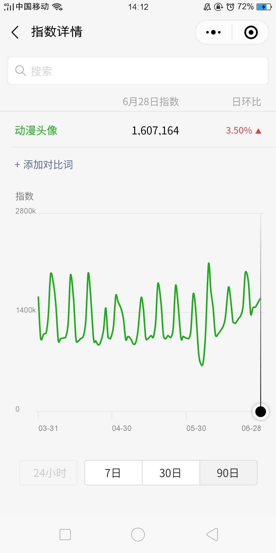 Q版頭像