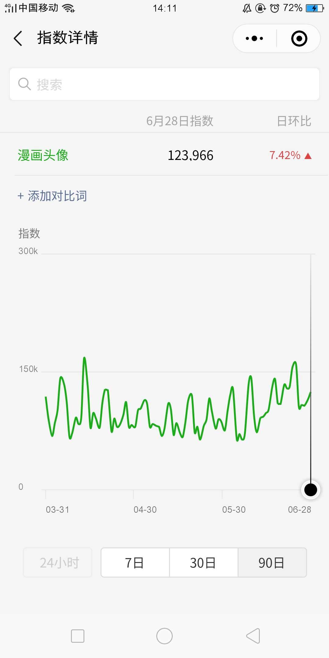 漫畫頭像
