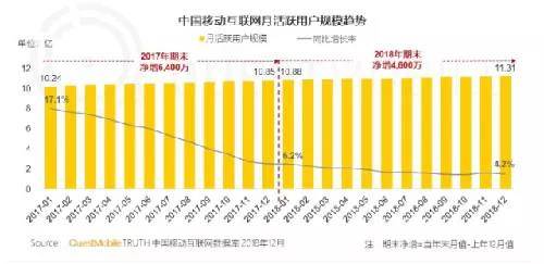 流量問題