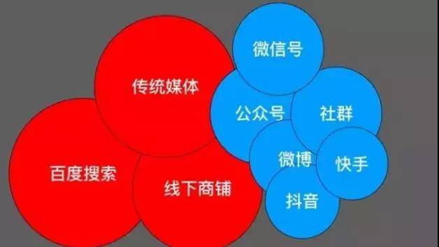 互聯(lián)網(wǎng)