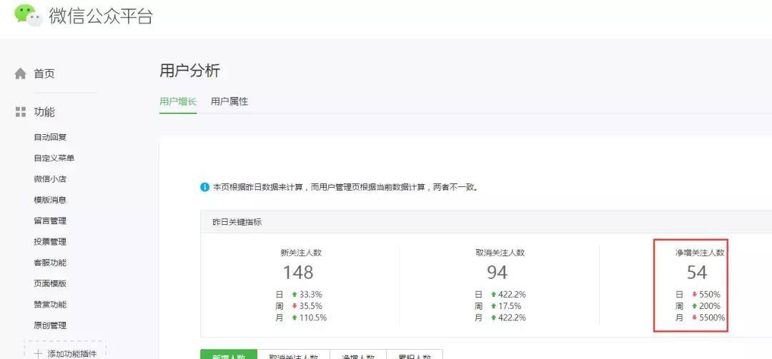 網(wǎng)絡(luò)營(yíng)銷(xiāo)課程