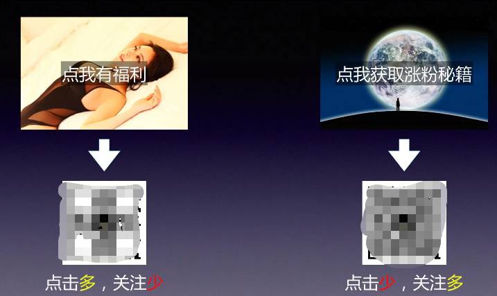 漲粉秘籍