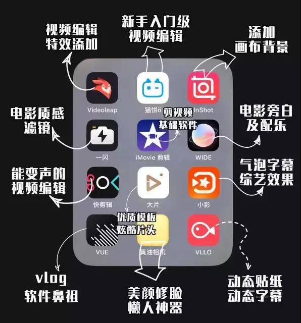 視頻剪輯