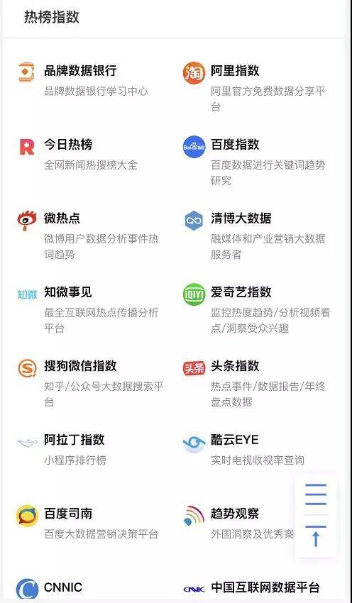 熱榜指數
