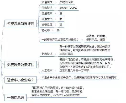 搜索競(jìng)價(jià)