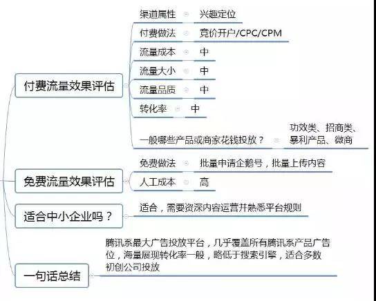 廣點(diǎn)通