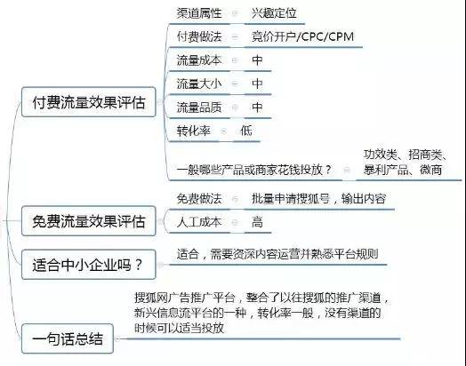 搜狐匯算