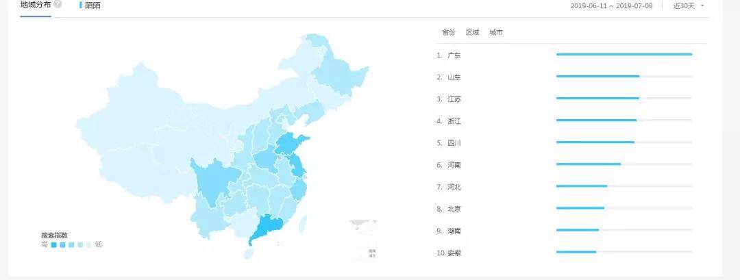 消費(fèi)能力