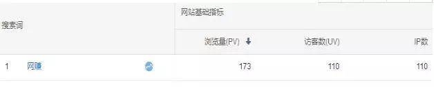 網(wǎng)賺