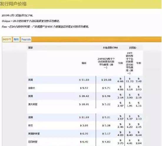 創(chuàng)業(yè)項(xiàng)目