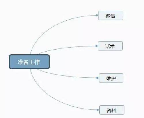 抖音項(xiàng)目