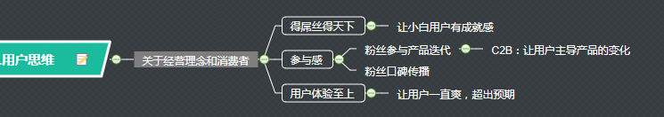 用戶思維