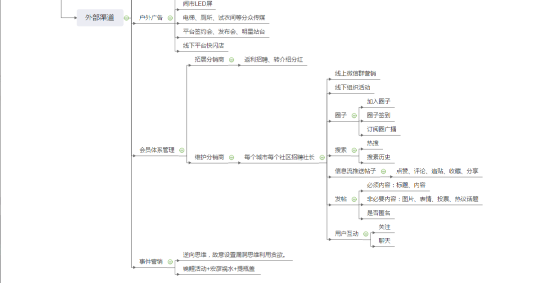 網(wǎng)絡(luò)營銷
