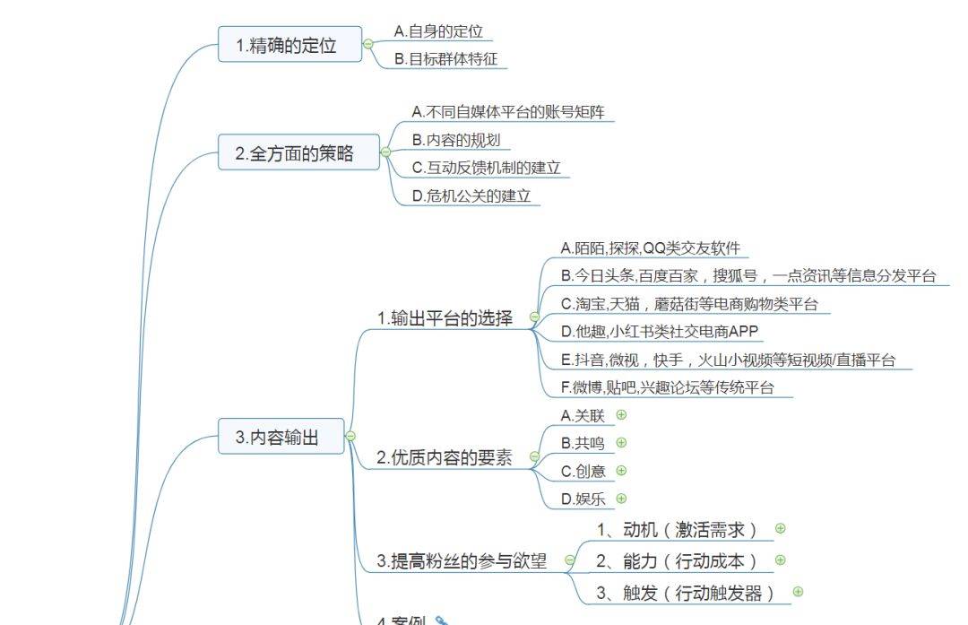 網(wǎng)絡(luò)營銷