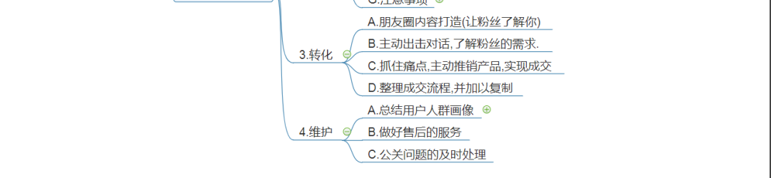 網(wǎng)絡(luò)營銷