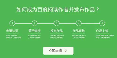 網(wǎng)絡(luò)賺錢