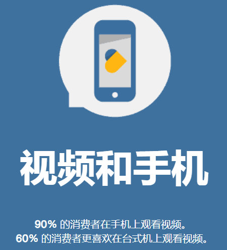 網(wǎng)絡(luò)營銷