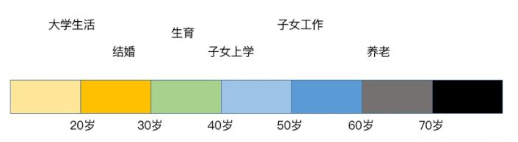 網(wǎng)絡(luò)營銷