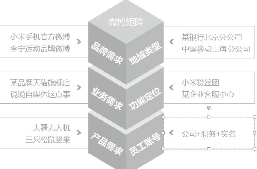 微博矩陣