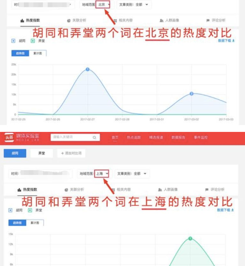 引流推廣
