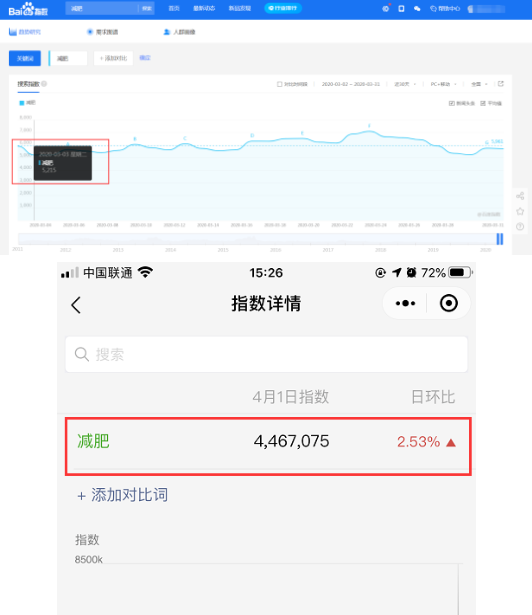 微信營銷