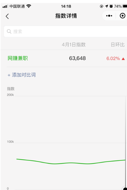 微信營銷