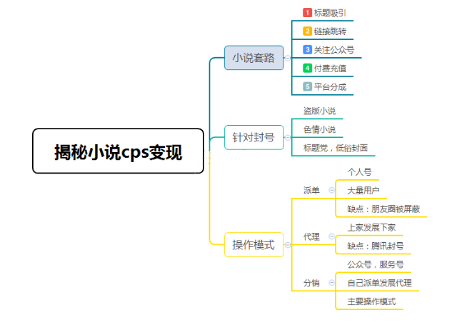 推廣