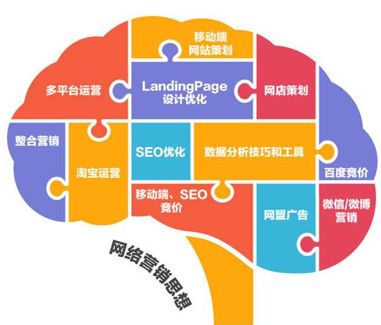 網(wǎng)絡(luò)營銷