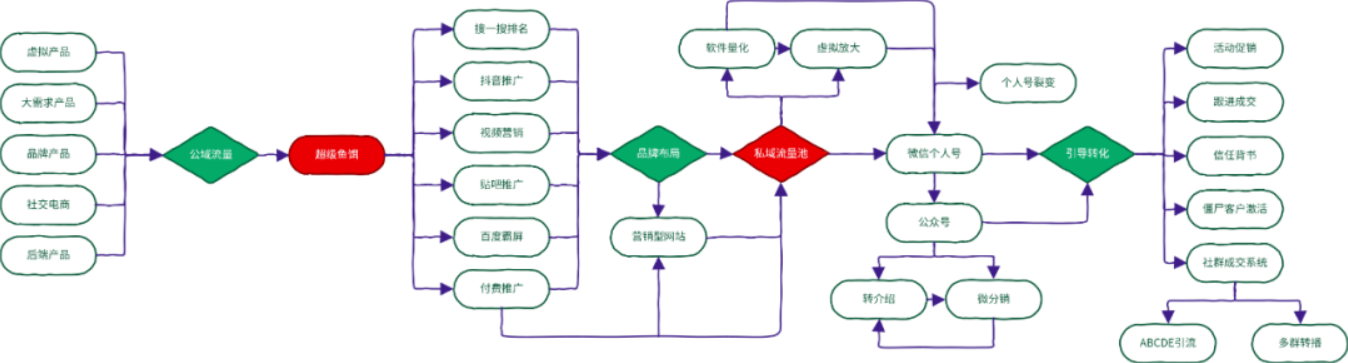 網(wǎng)絡(luò)營銷課程