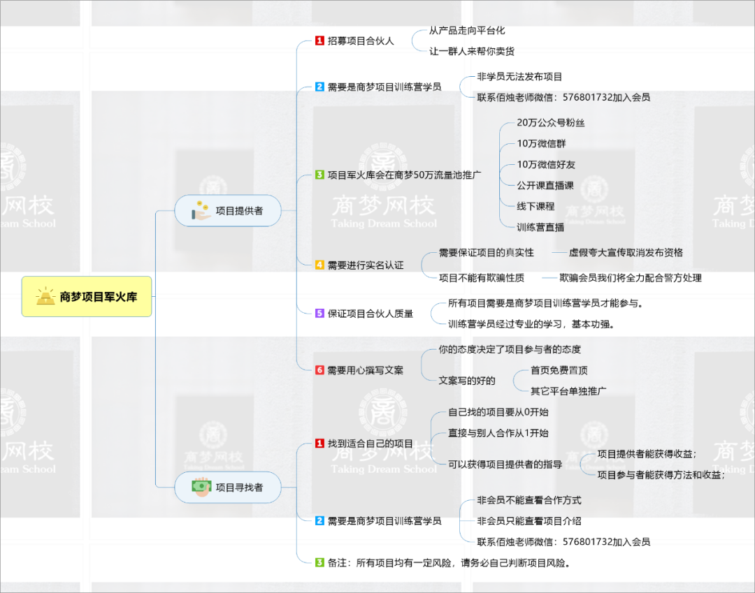 網(wǎng)絡(luò)營銷