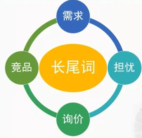 引流推廣