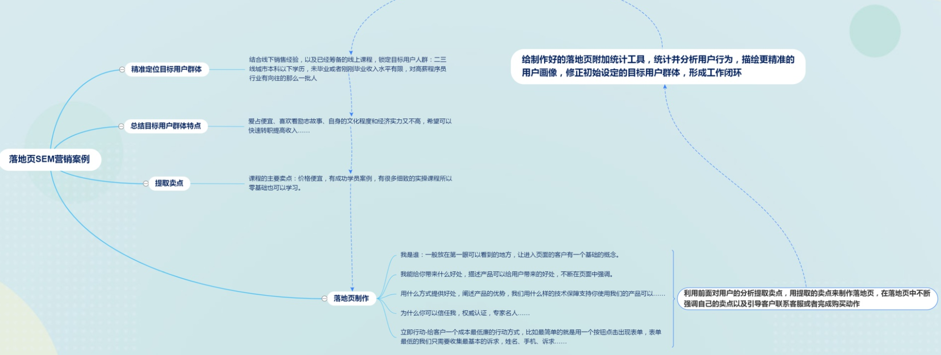 網(wǎng)絡營銷推廣