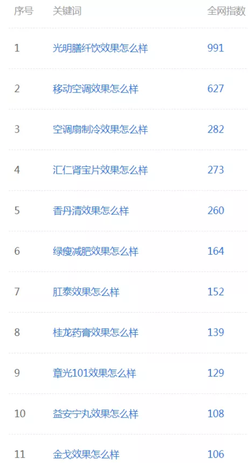 網(wǎng)賺項目