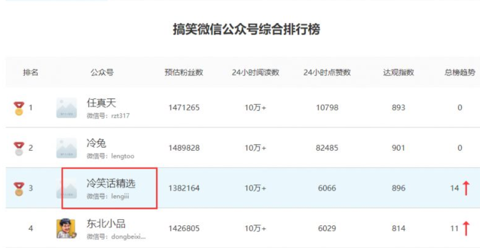 網(wǎng)賺項目