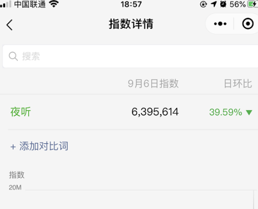網(wǎng)賺項目