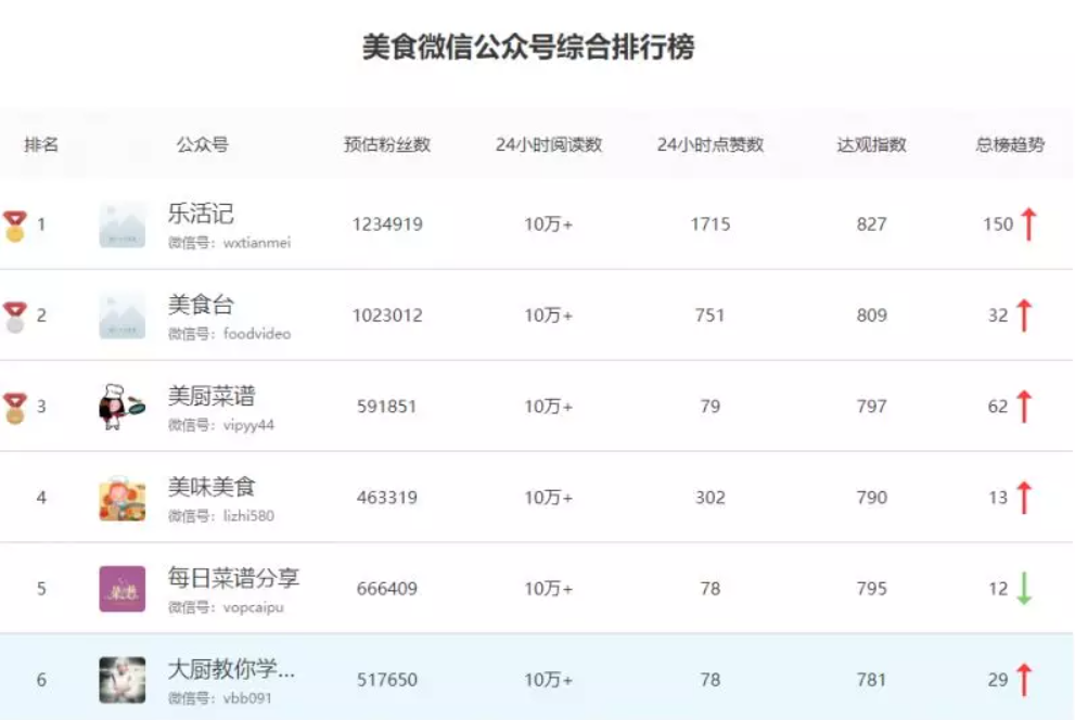 網(wǎng)賺項目