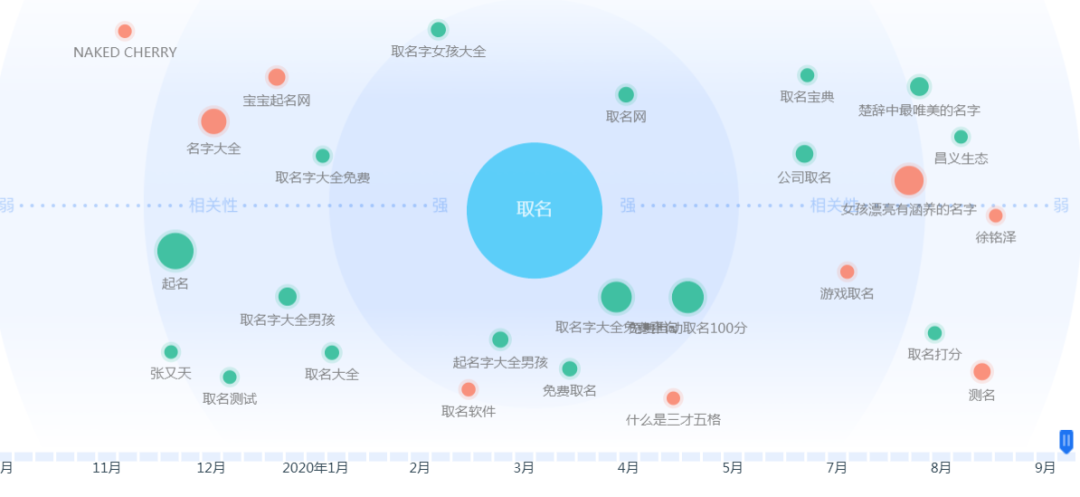 信息差賺錢案例