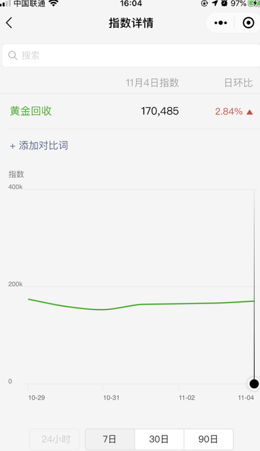暴利行業(yè)