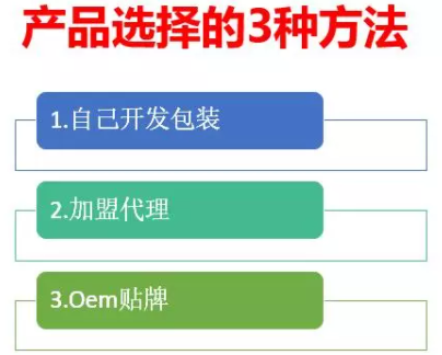 賺錢(qián)項(xiàng)目