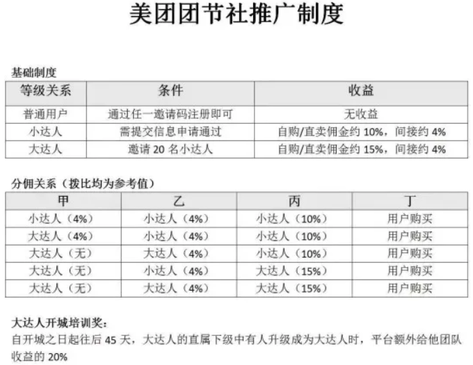 美團(tuán)團(tuán)節(jié)社