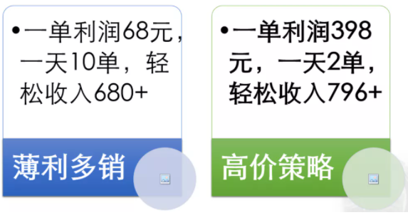 網(wǎng)賺項(xiàng)目