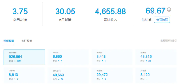 創(chuàng)業(yè)項(xiàng)目