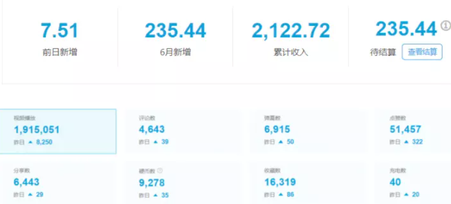 創(chuàng)業(yè)項(xiàng)目