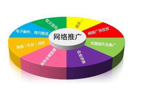 網(wǎng)絡營銷推廣