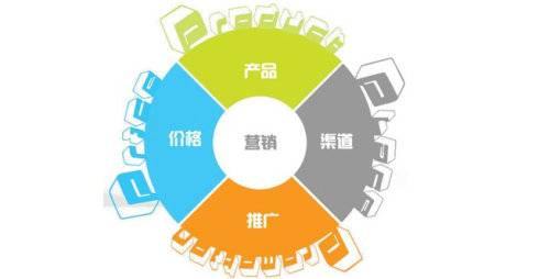 網(wǎng)絡(luò)營銷經(jīng)驗