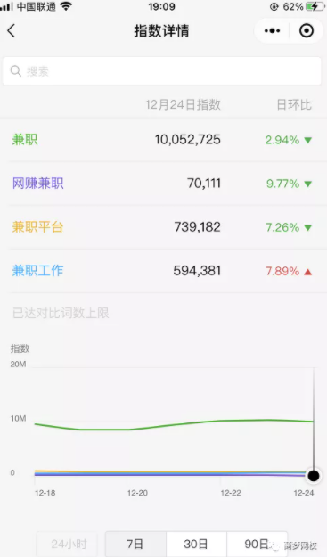 精準(zhǔn)引流