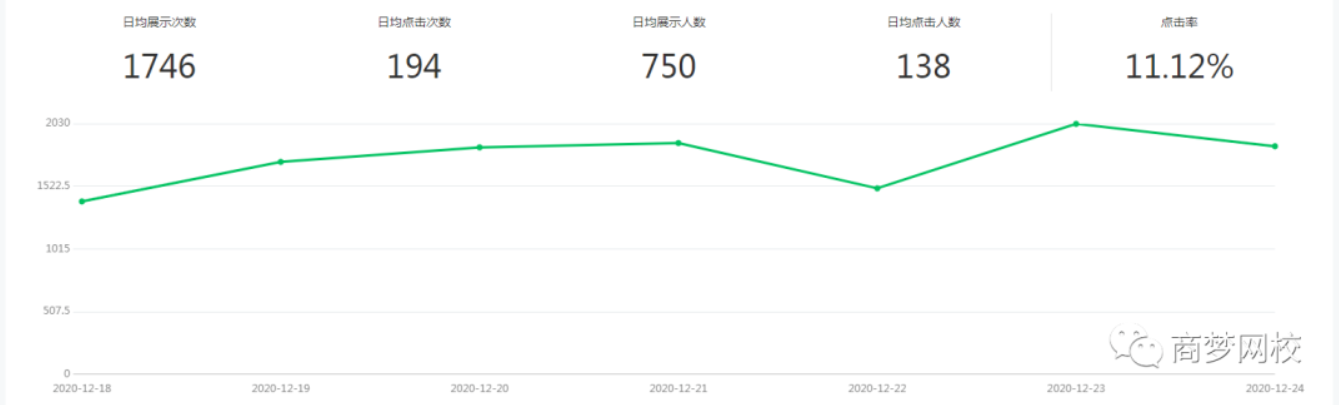 精準(zhǔn)引流