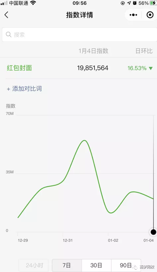 網(wǎng)絡(luò)賺錢項目