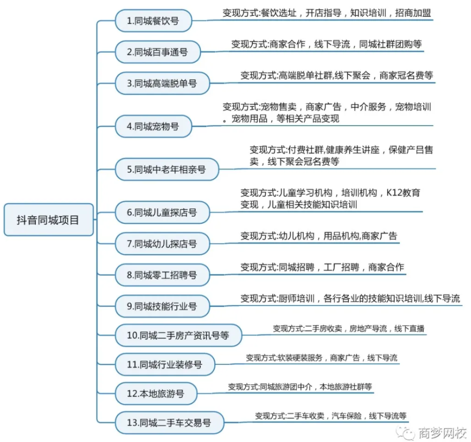 抖音項(xiàng)目